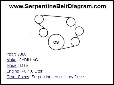 2006 CADILLAC DTS with V8 4.6 Liter Engine