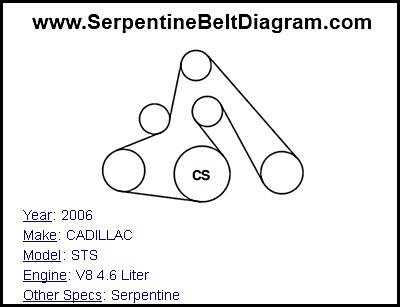 2006 CADILLAC STS with V8 4.6 Liter Engine