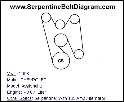2006 CHEVROLET Avalanche with V8 8.1 Liter Engine