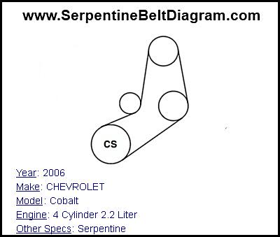 2006 CHEVROLET Cobalt with 4 Cylinder 2.2 Liter Engine