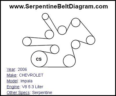 2006 CHEVROLET Impala with V8 5.3 Liter Engine