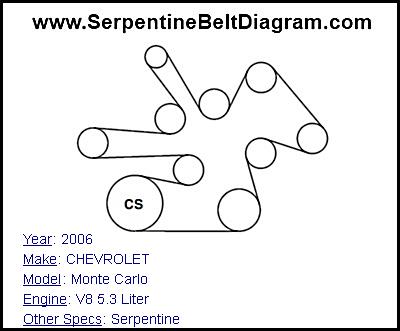2006 CHEVROLET Monte Carlo with V8 5.3 Liter Engine