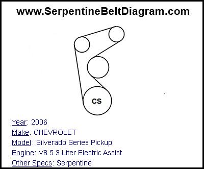 2006 CHEVROLET Silverado Series Pickup with V8 5.3 Liter Electric Assist Engine