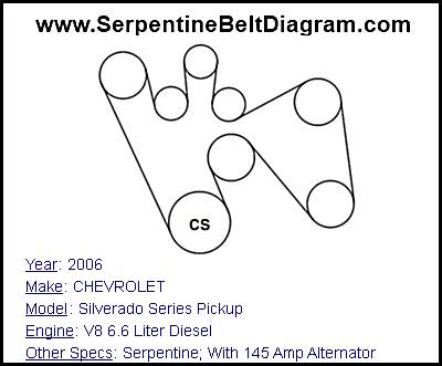 2006 CHEVROLET Silverado Series Pickup with V8 6.6 Liter Diesel Engine