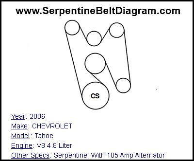 2006 CHEVROLET Tahoe with V8 4.8 Liter Engine