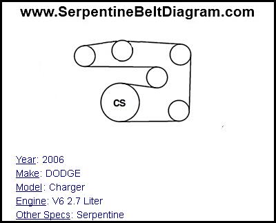 2006 DODGE Charger with V6 2.7 Liter Engine