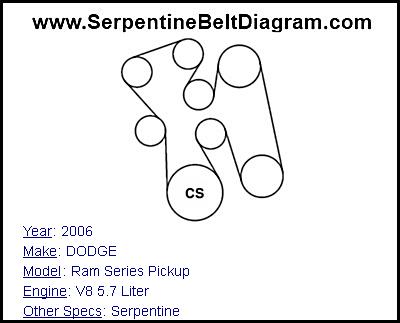 2006 DODGE Ram Series Pickup with V8 5.7 Liter Engine
