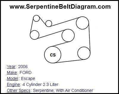 2006 FORD Escape with 4 Cylinder 2.3 Liter Engine