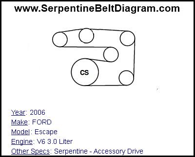 2006 FORD Escape with V6 3.0 Liter Engine