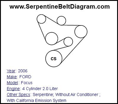 2006 FORD Focus with 4 Cylinder 2.0 Liter Engine