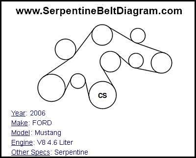2006 FORD Mustang with V8 4.6 Liter Engine