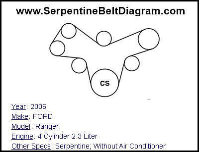 2006 FORD Ranger with 4 Cylinder 2.3 Liter Engine