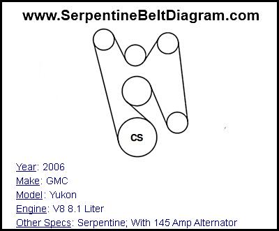 2006 GMC Yukon with V8 8.1 Liter Engine
