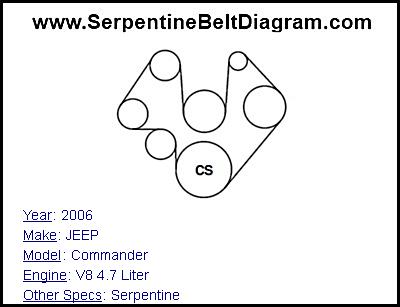 2006 JEEP Commander with V8 4.7 Liter Engine