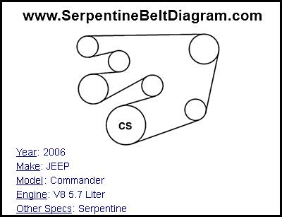 2006 JEEP Commander with V8 5.7 Liter Engine