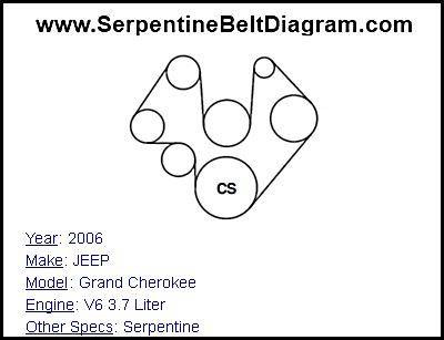 2006 JEEP Grand Cherokee with V6 3.7 Liter Engine