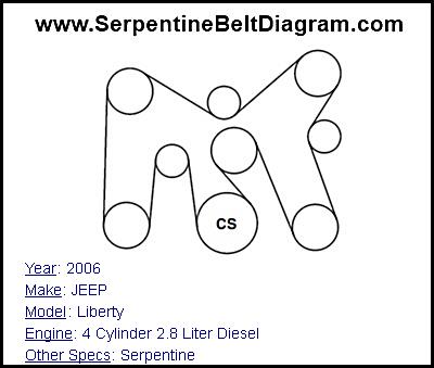 2006 JEEP Liberty with 4 Cylinder 2.8 Liter Diesel Engine