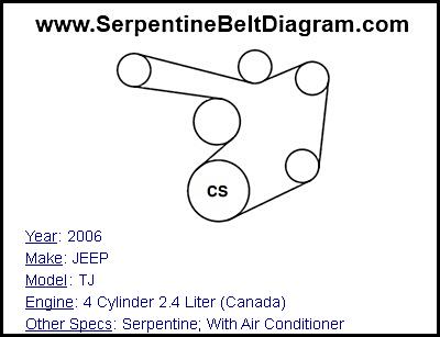 2006 JEEP TJ with 4 Cylinder 2.4 Liter (Canada) Engine