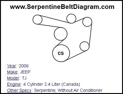 2006 JEEP TJ with 4 Cylinder 2.4 Liter (Canada) Engine