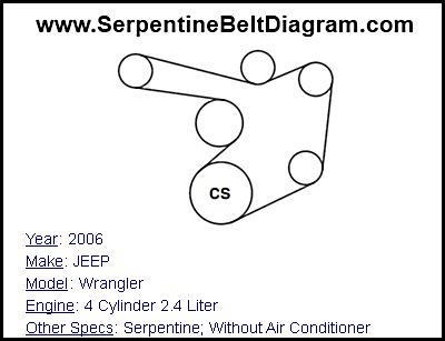 2006 JEEP Wrangler with 4 Cylinder 2.4 Liter Engine