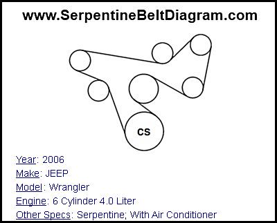 2006 JEEP Wrangler with 6 Cylinder 4.0 Liter Engine