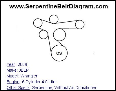 2006 JEEP Wrangler with 6 Cylinder 4.0 Liter Engine