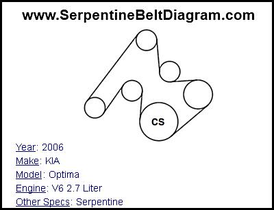 2006 KIA Optima with V6 2.7 Liter Engine