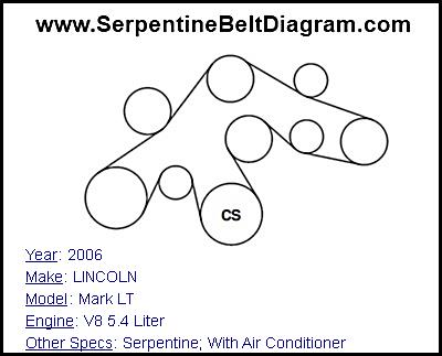 2006 LINCOLN Mark LT with V8 5.4 Liter Engine