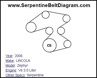 2006 LINCOLN Zephyr with V6 3.0 Liter Engine