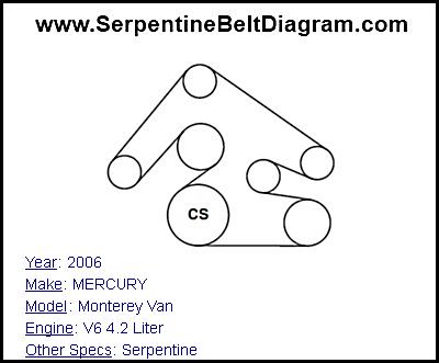 2006 MERCURY Monterey Van with V6 4.2 Liter Engine
