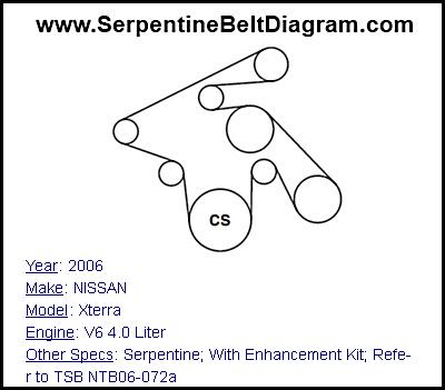 2006 NISSAN Xterra with V6 4.0 Liter Engine