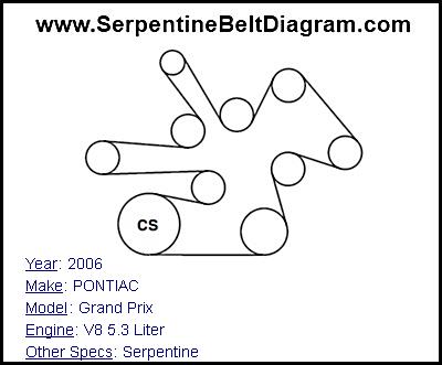 2006 PONTIAC Grand Prix with V8 5.3 Liter Engine