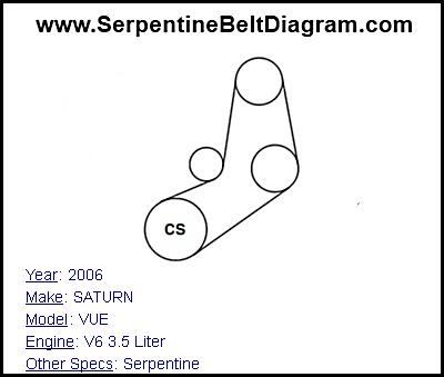 2006 SATURN VUE with V6 3.5 Liter Engine