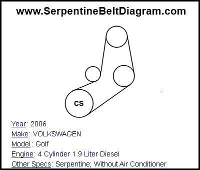 2006 VOLKSWAGEN Golf with 4 Cylinder 1.9 Liter Diesel Engine