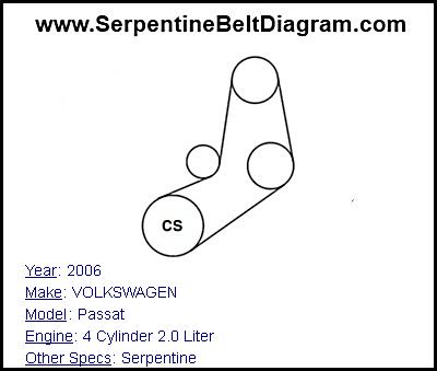 2006 VOLKSWAGEN Passat with 4 Cylinder 2.0 Liter Engine