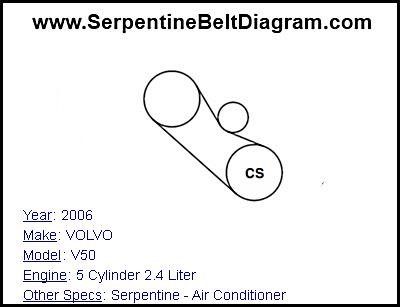 2006 VOLVO V50 with 5 Cylinder 2.4 Liter Engine