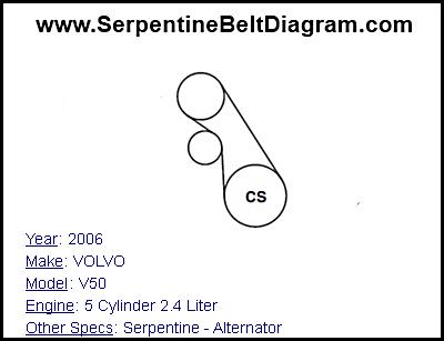 2006 VOLVO V50 with 5 Cylinder 2.4 Liter Engine