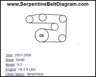 2007-2006 SAAB 9-3 with V6 2.8 Liter Engine