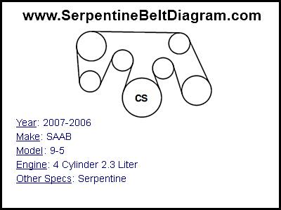 2007-2006 SAAB 9-5 with 4 Cylinder 2.3 Liter Engine