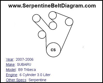 2007-2006 SUBARU B9 Tribeca with 6 Cylinder 3.0 Liter Engine
