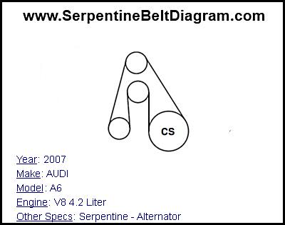 2007 AUDI A6 with V8 4.2 Liter Engine