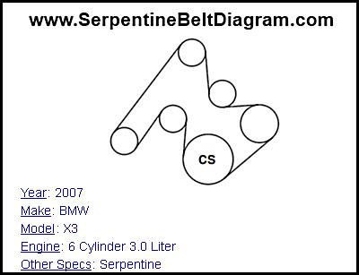 2007 BMW X3 with 6 Cylinder 3.0 Liter Engine