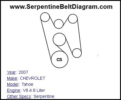 2007 CHEVROLET Tahoe with V8 4.8 Liter Engine