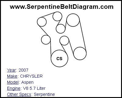 2007 CHRYSLER Aspen with V8 5.7 Liter Engine