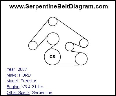 2007 FORD Freestar with V6 4.2 Liter Engine