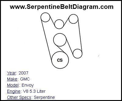 2007 GMC Envoy with V8 5.3 Liter Engine