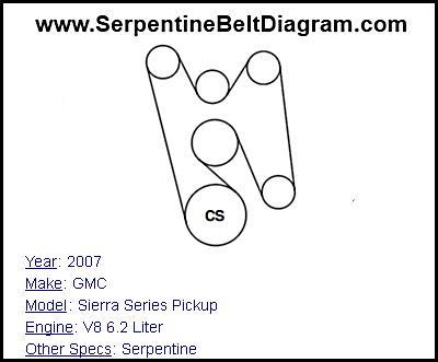 2007 GMC Sierra Series Pickup with V8 6.2 Liter Engine