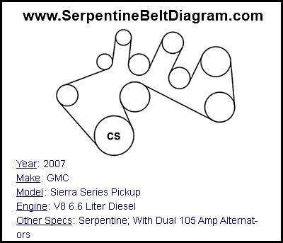 2007 GMC Sierra Series Pickup with V8 6.6 Liter Diesel Engine