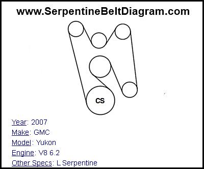 2007 GMC Yukon with V8 6.2 Engine