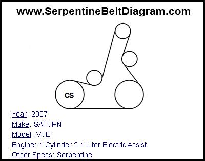 2007 SATURN VUE with 4 Cylinder 2.4 Liter Electric Assist Engine